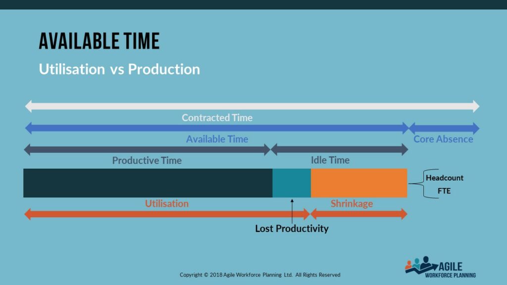 How is Idle time Calculated?