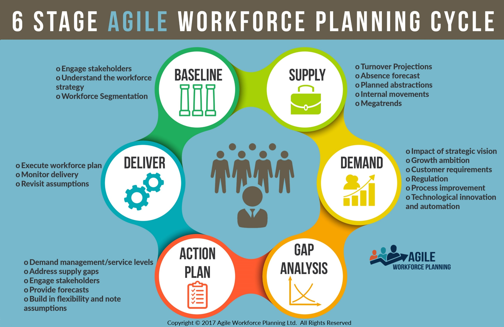 Agile Workforce Planning Methodology